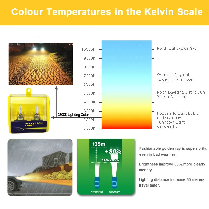 Xenon HIR2 – phare de voiture halogène, ampoule anti-brouillard, 12V, 70W,  9012 K, yeux d'or, Super jaune, OEM, qualité DOT, 2 pièces, 2300 -  AliExpress