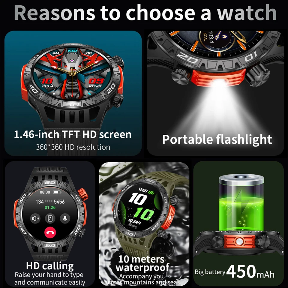  ߿  Ʈ ġ, ħ LED , AI   ȭ, ǰ ͸,  Ʈ ġ, 450 MAh