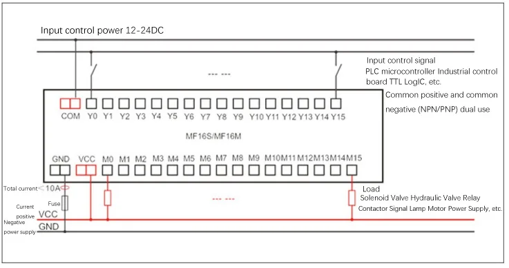 sem contato, controle DC, AC, DC, 24V, MT08S-L, PLC, amplificado