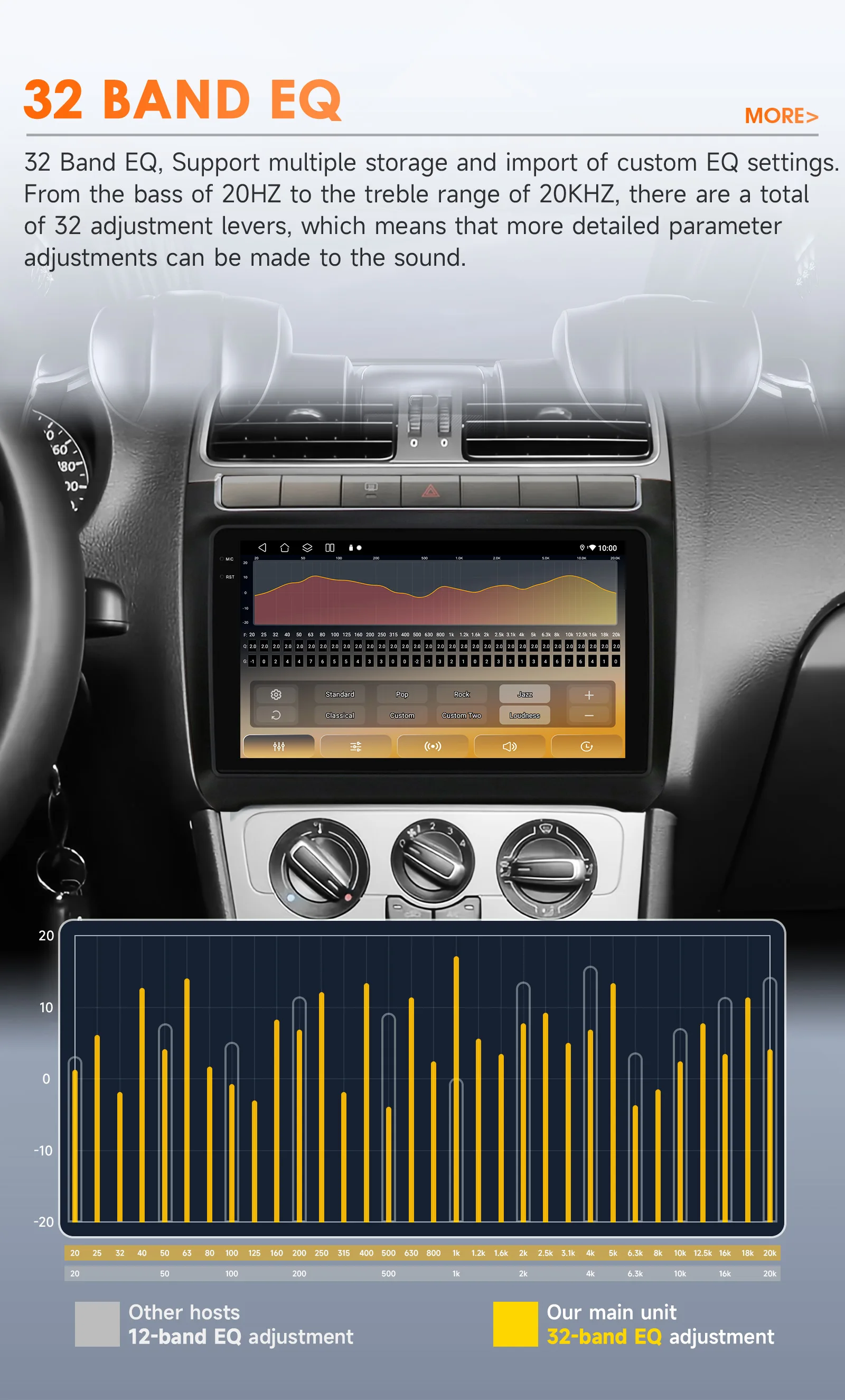 Auto 6115 Intelligenter Player für Volkswagen VW Polo 5 2008-2020 GPS Navi 2din Stereo Wireless Carplay WIFI Autoradio AI STIMME – Detail 10