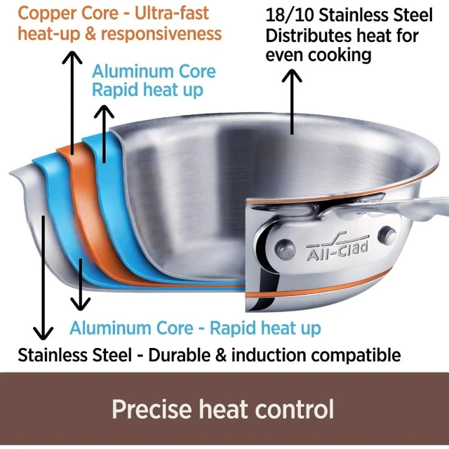 All-Clad Copper Core 5-Ply Stainless Steel Cookware Set 10 Piece Induction  Oven Broiler Safe 600F Pots and Pans Silver