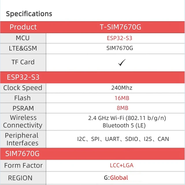 CEA T-SIM7670G-S3 LTE 4G ESP32-S3 Development Board Cellular Module IOT Devices Low-Power Long-Range Communication With GPS 6