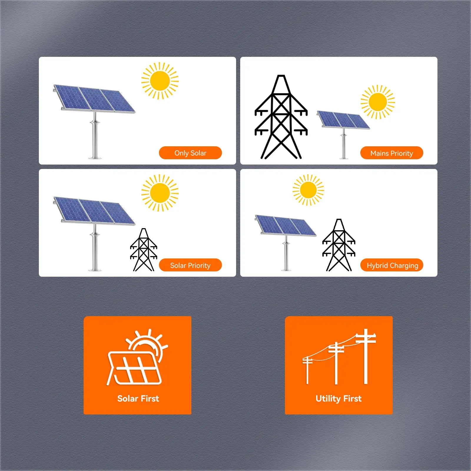 12KW Three-Phase DC 48V to 230/400VAC Solar Hybrid Parallel Inverter Built-in 2