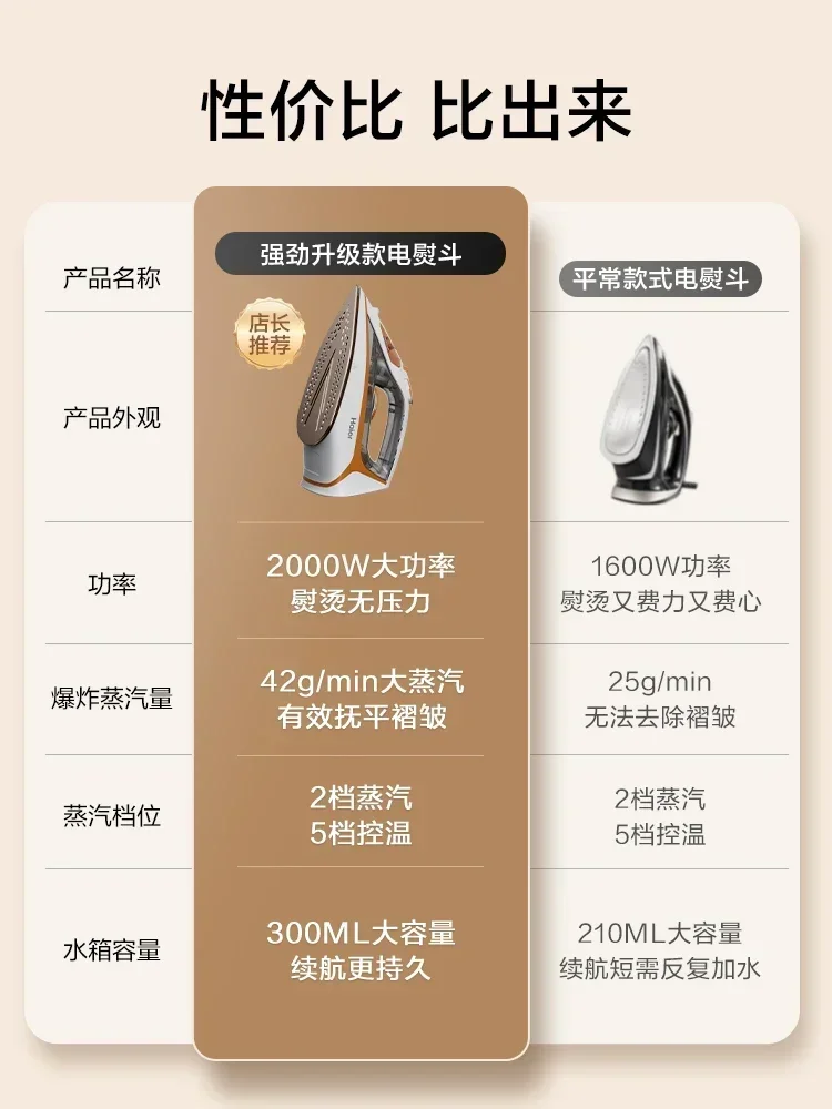 Electric iron for household. Small. Steam. Old-fashioned. Electric iron for tailor shop. Hanging ironing. Ironing machine. 6