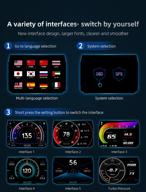 NEW Hud Obd2 Display Smart Car System OBD+GPS Speedometer on-board Computer  Car with Air-fuel Ratio Speed Alarm Fuel Consumption - AliExpress