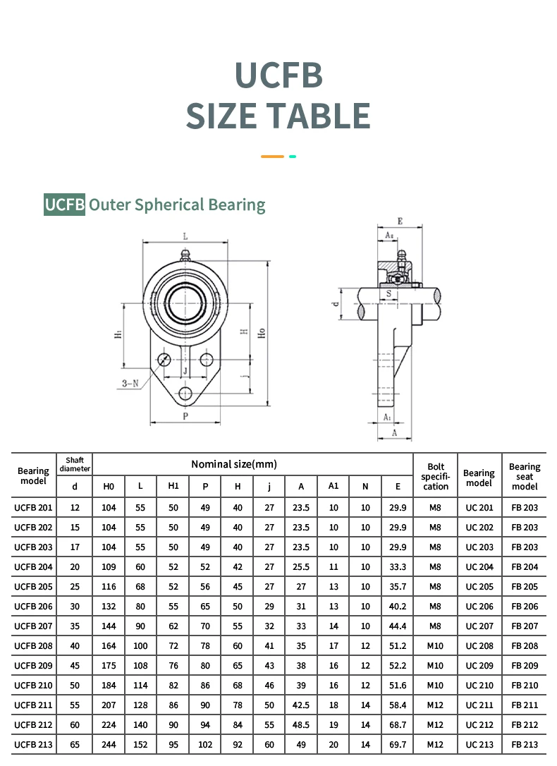 Äußeres Kugellager mit Sitz UCFA204 UCFB205 UCHA206 UCFA207 UCFB208 UCFB209 UCHA210 – Detail 16