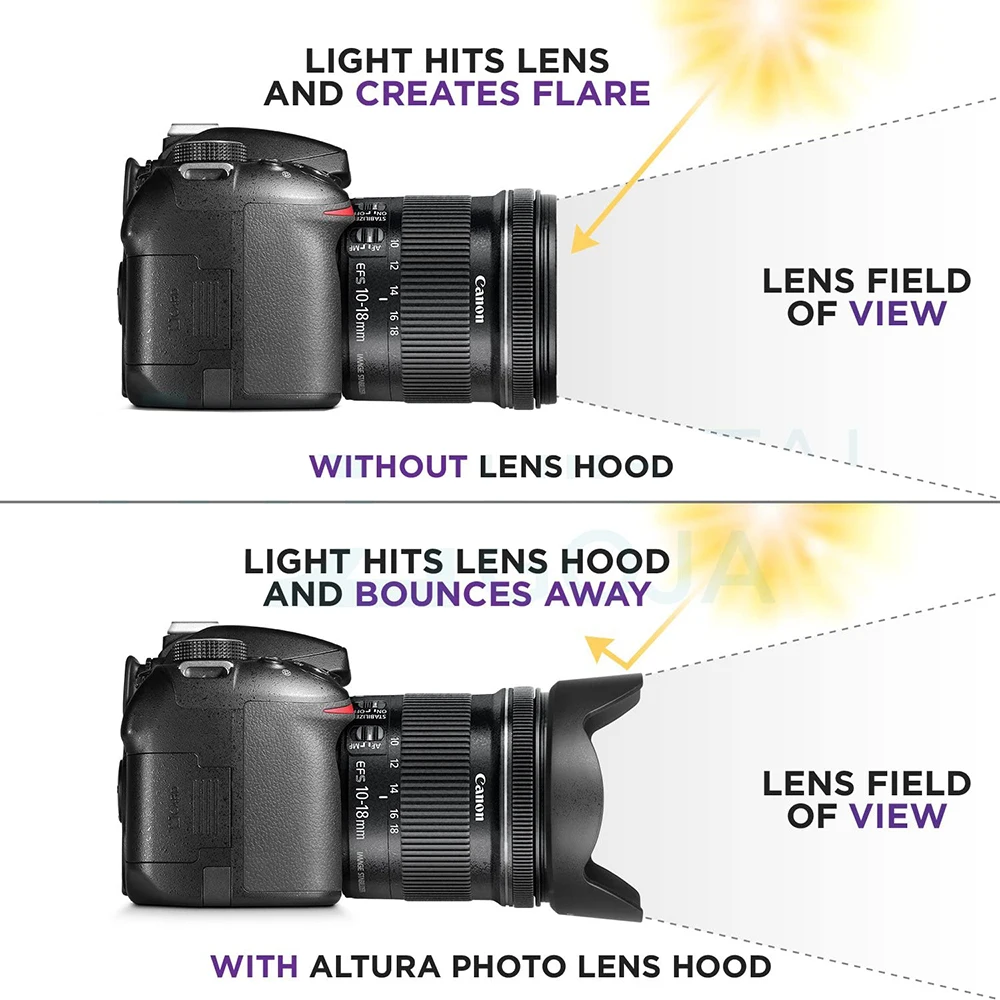 Ew-73C Paraluce Di Ricambio Per Canon Ef-S 10-18Mm F/4.5-5.6 Is Stm Lens