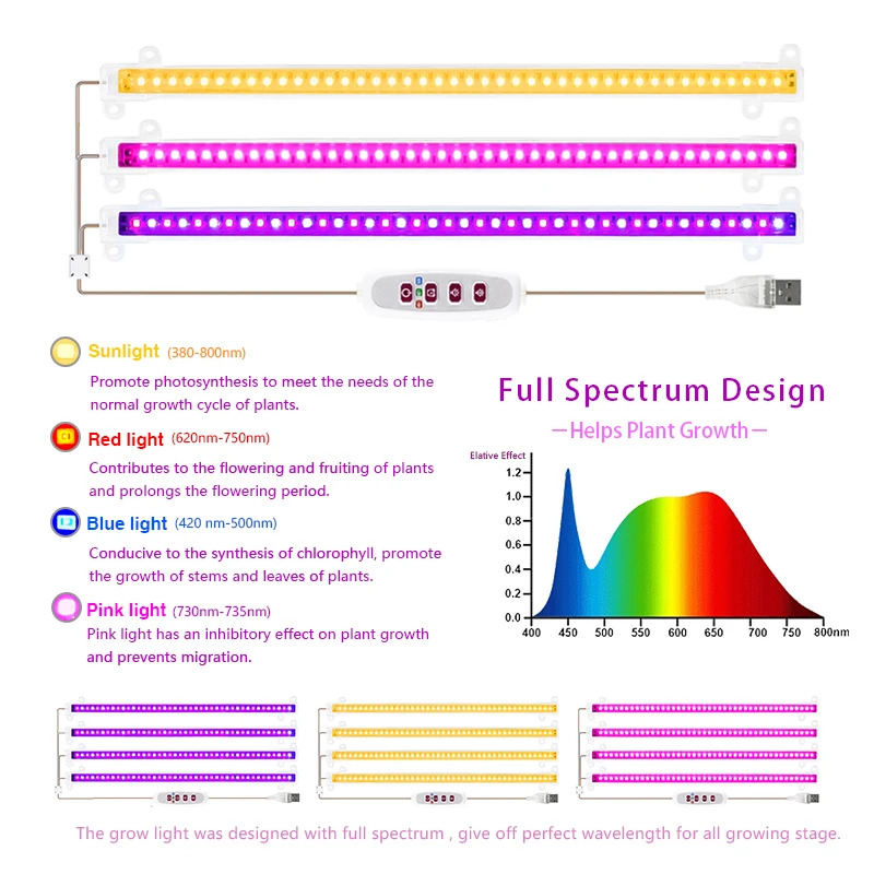 Ĺ LED   Ǯ Ʈ Ĺ , 30cm, 5V, USB   , ׶  , ½  ֺ Ʈ