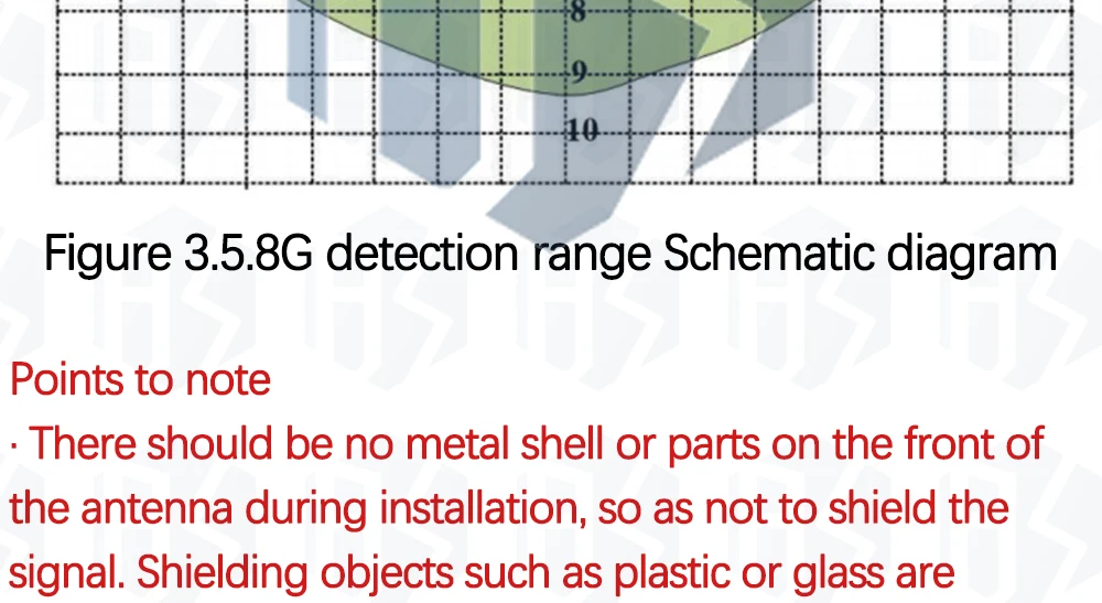 1 ~ 10 Stück EGBO 5,8 G Radarsensormodul für Flur, Treppe, Garage, LED-Beleuchtungskörper für Glühbirne und T8-Lichtröhrensensor – Detail 16