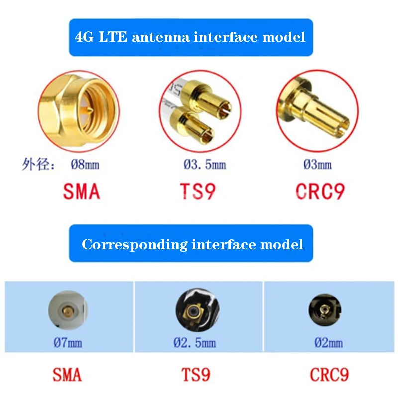 Antenne 4G/5G Externe Vecys – Gain 15 DBi, SMA Mâle, Fréquence 600-6000 MHz – Pour Améliorer Signal