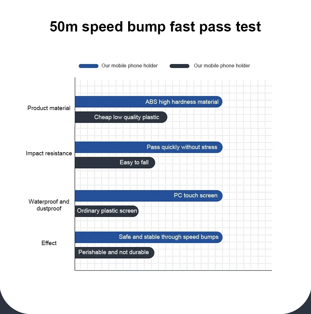 Waterproof Bicycle Phone Holder Motorcycle Bike Handlebar Phone Case Bag for IPhone 15 Pro Max 14 Samsung Bike Phone Stand Mount