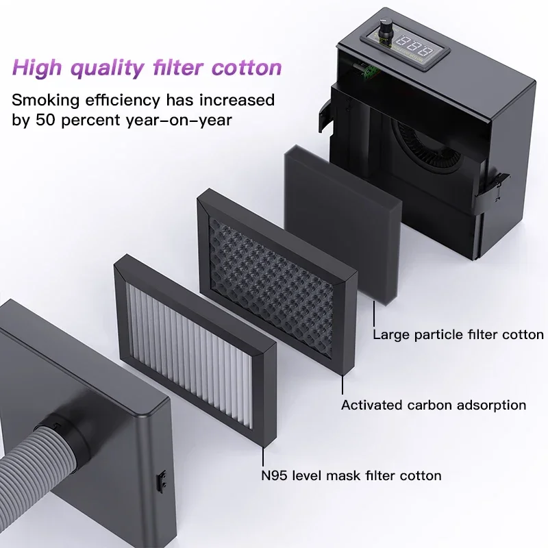 dsc-products