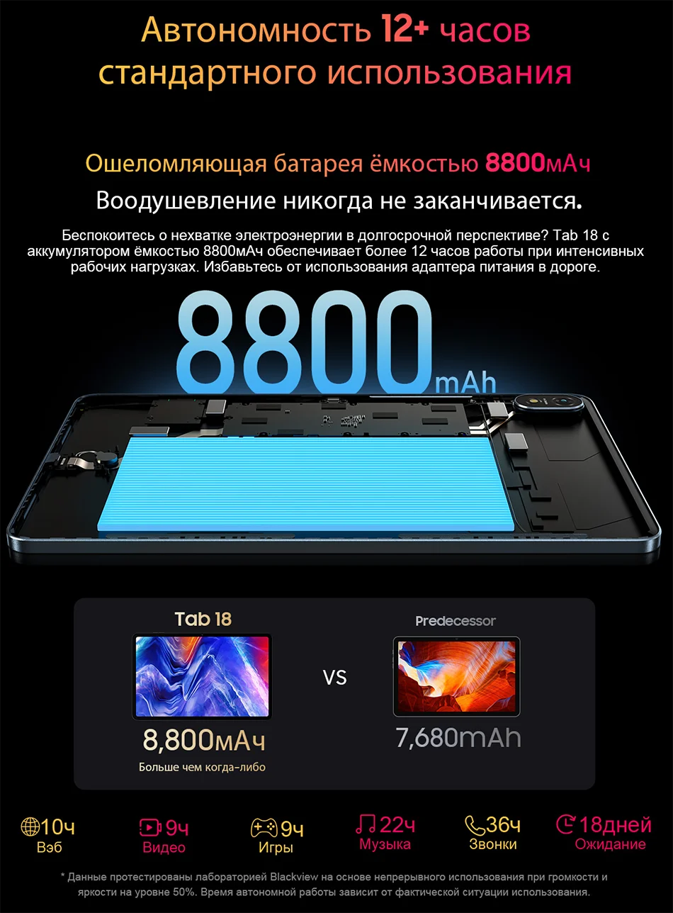 Планшет Blackview Tab 18, 12 дюймов, 12 Гб + 256 ГБ, 16 МП | AliExpress