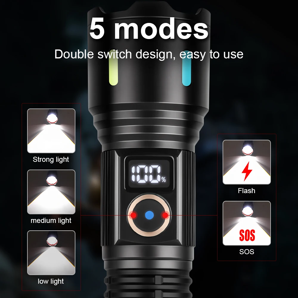 dsc-products