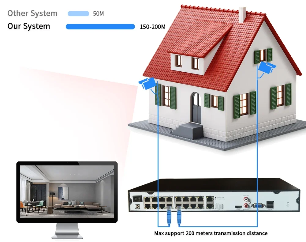 S2ffbab3b5e8c4cacace538388580c84dz 16CH 4K POE NVR System 8MP HD POE Security IP Camera Color Night Vision Human Detect Remote Access Smart Video Surveillance Kit