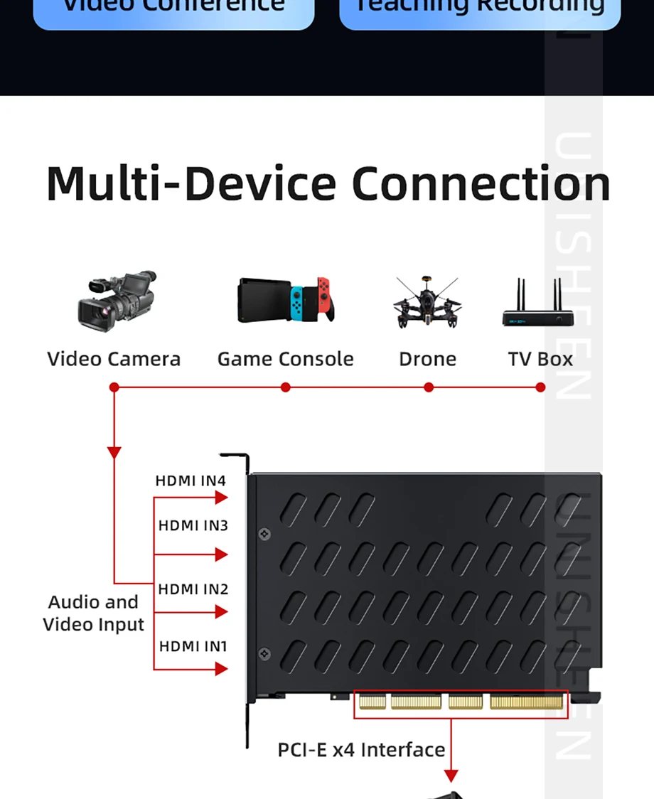 4Channel 2160p OBS Vmix Wirecast Streaming Quad HDMI Broadcast PCI Express UHD V