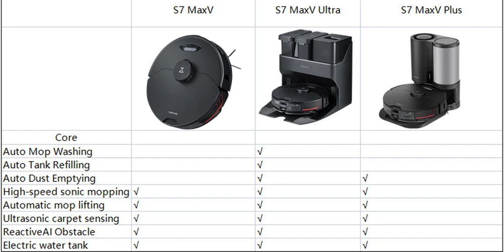 Roborock-Robot aspirador S7 MaxV Ultra, fregona sónica con base de