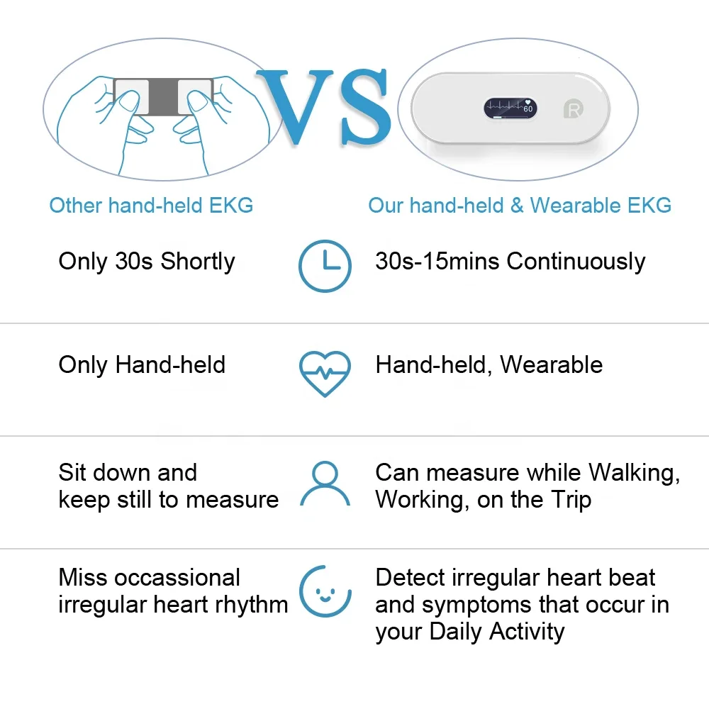 Bluetooth ECG Monitor With OLED EKG AI AnalysiArrhythmias Holter Heart Health Monitor Screen Show Real-time EKG