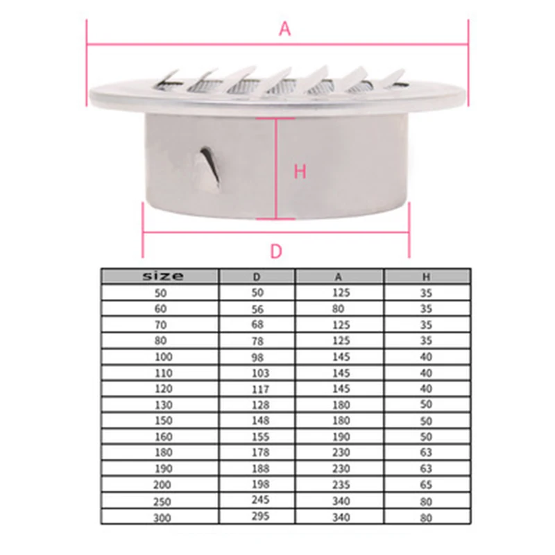 Stainless Steel Exterior Wall Grille Round Ducting Ventilation Grilles 80mm/100mm/120mm/160mm Barb Design Air Vent Hood