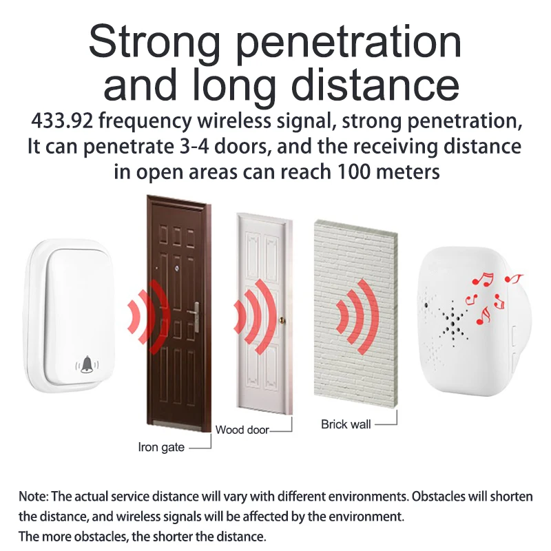 Self-Powered Wireless Doorbell | Waterproof with 38 Melodies & Memory Function | 3-Level Volume & Long Range