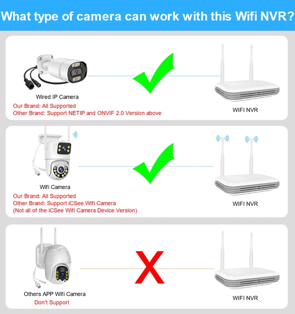 Videoregistratore Di Rete TP-Link VIGI 8 Canali - Wi-Fi, 4K HDMI, ONVIF, H.265+, Monitoraggio Remoto - Foto 9
