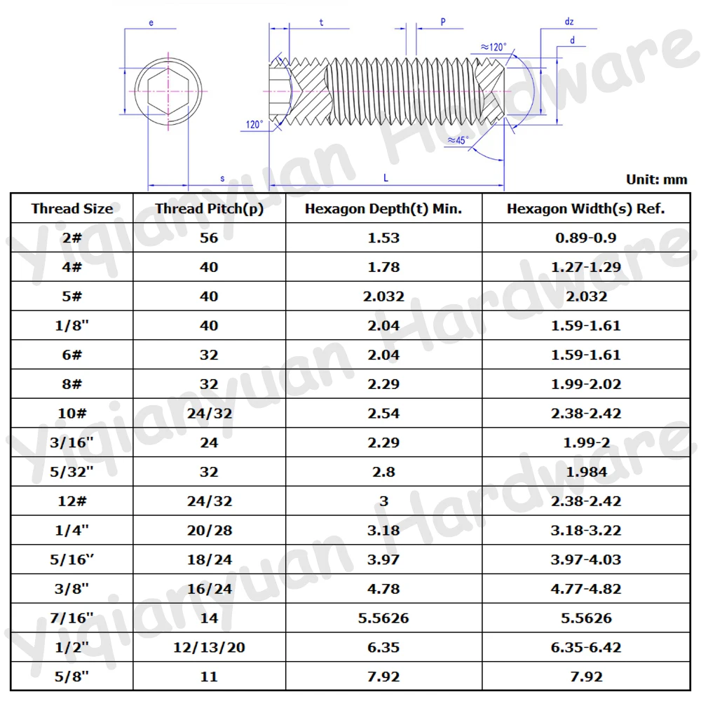 Yiqianyuan 1/4'' 5/16'' 3/8'' UNC UNF DIN916 등급 12.9 합금강 육각 소켓 고정 나사 (컵 포인트 헤드리스 그럽 볼트 포함)