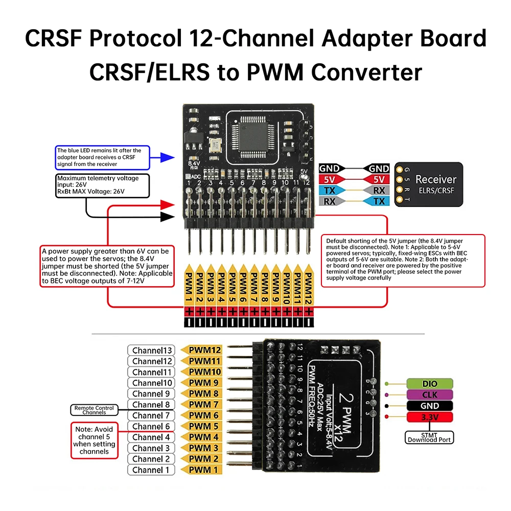 Carte adaptateur PWM 12 canaux pour récepteur FPV connectée à un récepteur ELRS, câbles servo branchés.