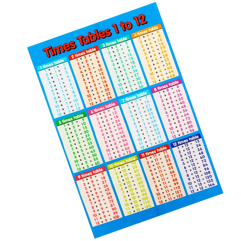 

1PC Multiplication Table Wall Stickers Removable 99 Multiplication Tables Wall Decors Primary School Wall Chart Multiplication