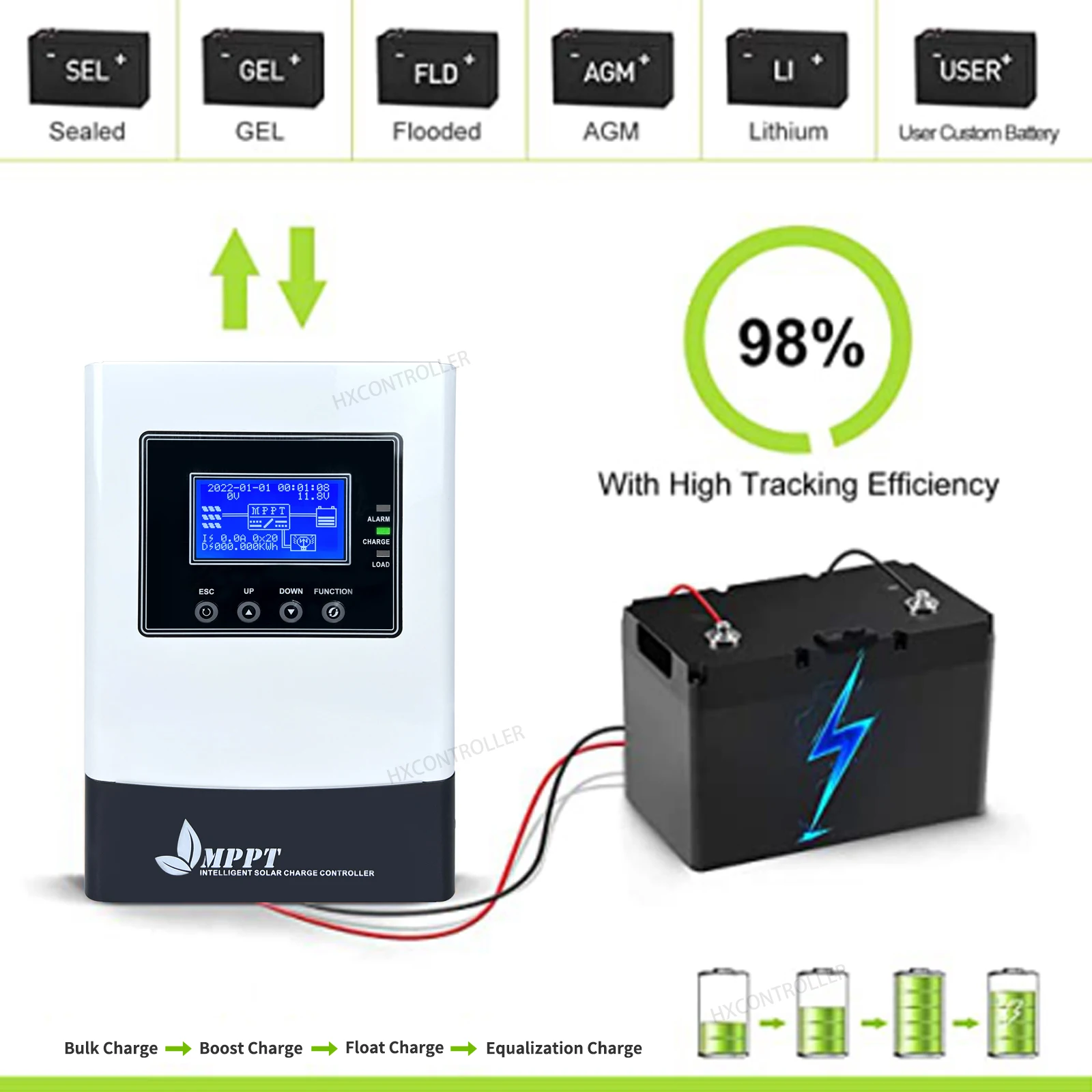 100a 150vdc 4880W Mppt Zonne-Energie Laadregelaar Zonnepaneel Pv Oplaadregelaar Voor 12V 24V 48V 96V Lifepo4 Lithium