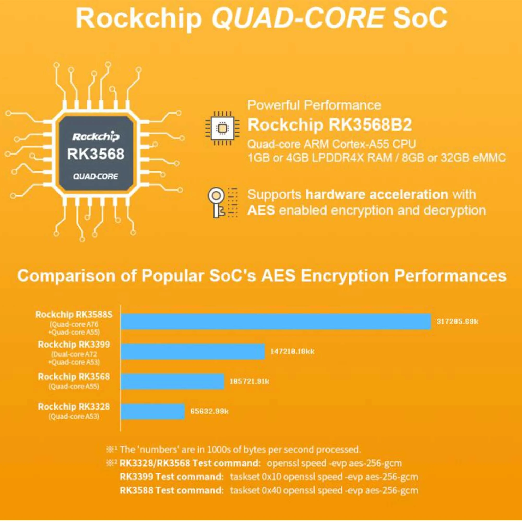 NanoPi R5C Rockchip RK3568  2.5G ̴ Ʈ ɼ   ġ  M.2 WiFi  HDMI2.0, /Openwrt/