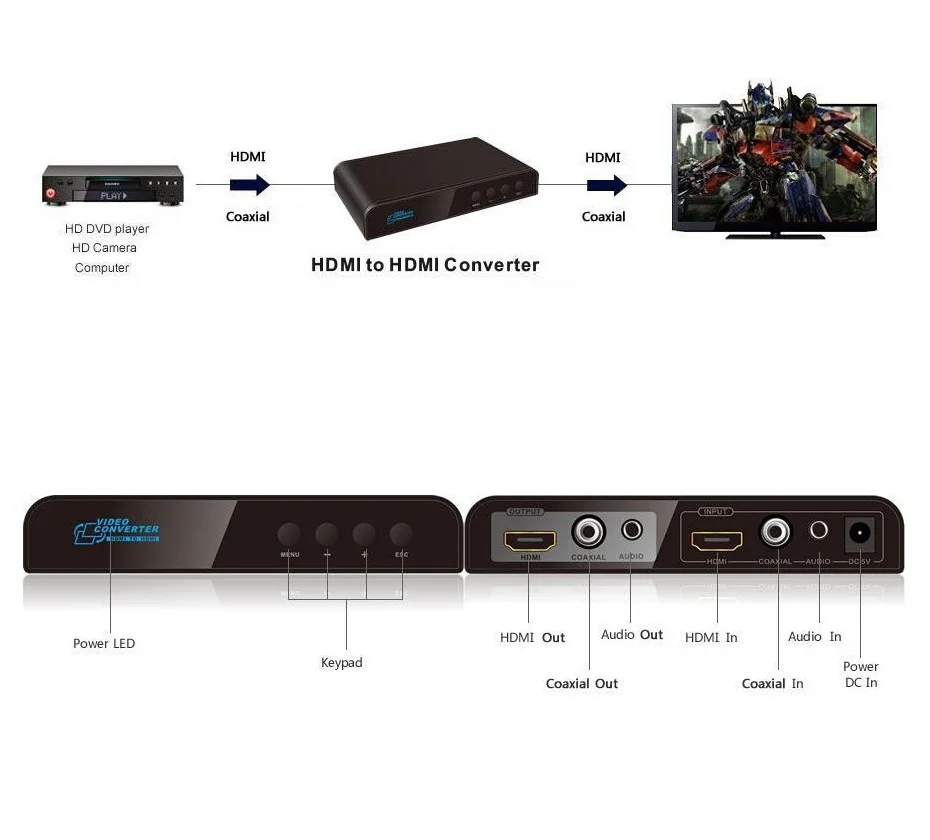 LKV323 HDMI , HDMI to HDMI  ̷,  ٿ Ϸ (̷ , ø) , 3.5mm  и ȥ
