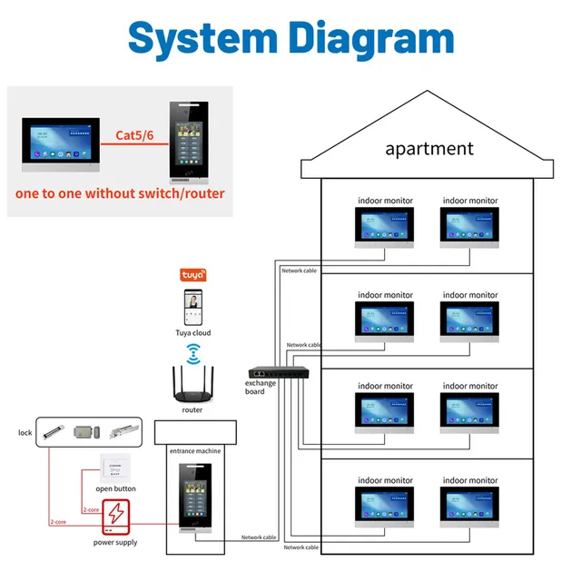 ​Tuya 8 Inch IP Intercom Video Door Phone Multi Apartment Wired Video Intercom System Android 7 Inch Indoor Monitor 6