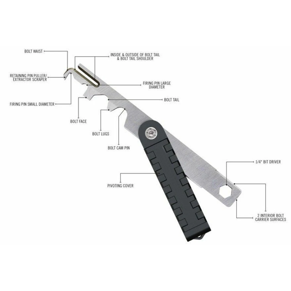 Tactical BCG Scraper Tool-Carbon Removal Kit for AR15/AR10/AK47/M4/M16 .223/5.56 Rifle & Airsoft Bolt Cleaning