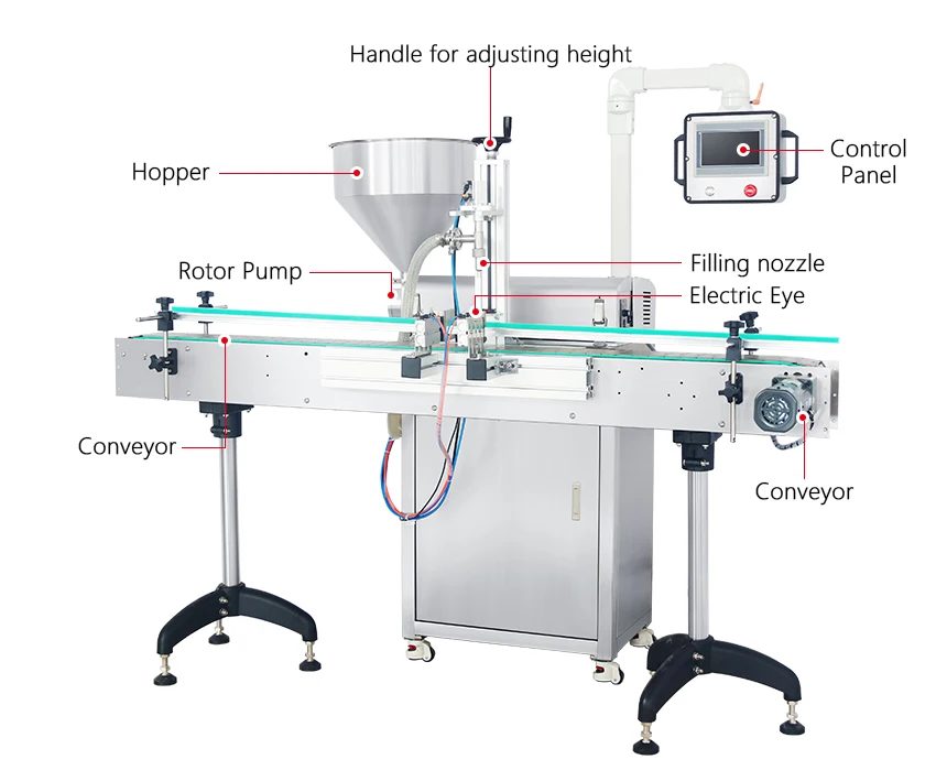 ZONEPACK 50-1500ml Servo Motor Rotor Pump Paste/Viscous Liquid Filling Machine ZS-VTRP1A