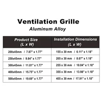 ตะแกรงระบายอากาศ ฝาครอบช่องระบายอากาศ ฝาครอบช่องระบายอากาศสำหรับตู้ระบายอากาศ แบบด้านเดียว 3