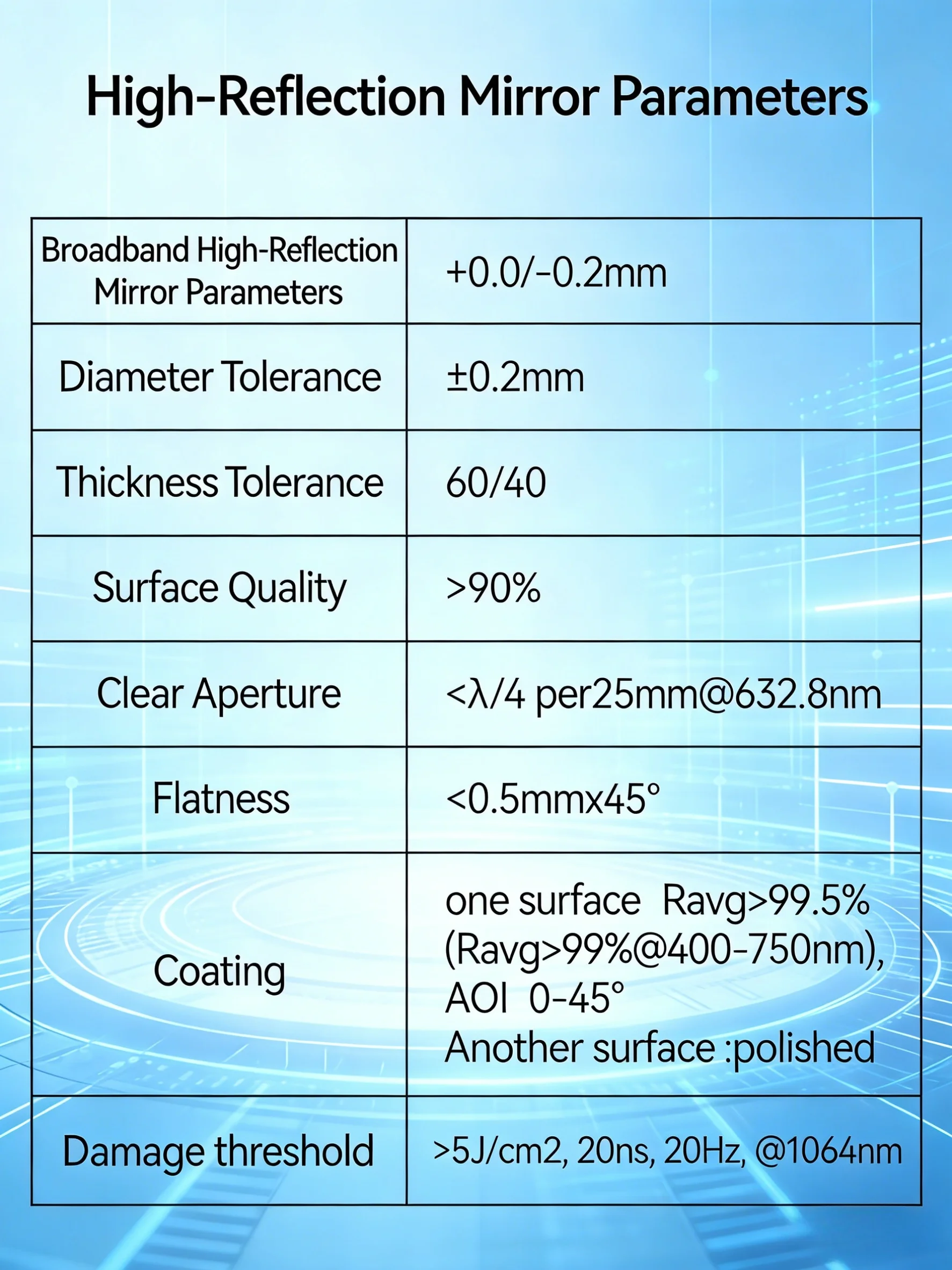 가시광선 400-750nm 광대역 고반사경, UV 융합 실리카, 레이저 손상 방지, 12.7/25.4/50.8mm