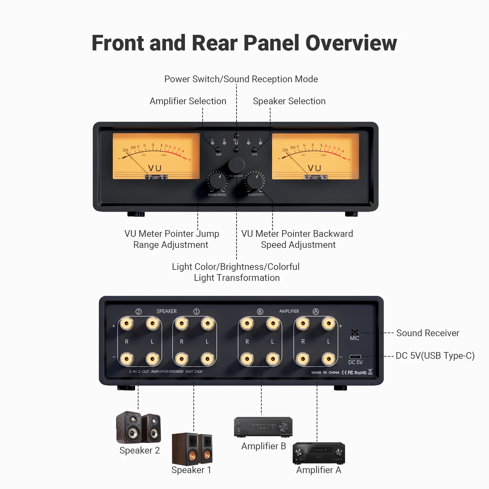 NEOHIPO ET30 Amplifier Speaker Switcher, 2-in-2 Out Dual Analog VU Meter, Audio Switcher with DB Panel Display