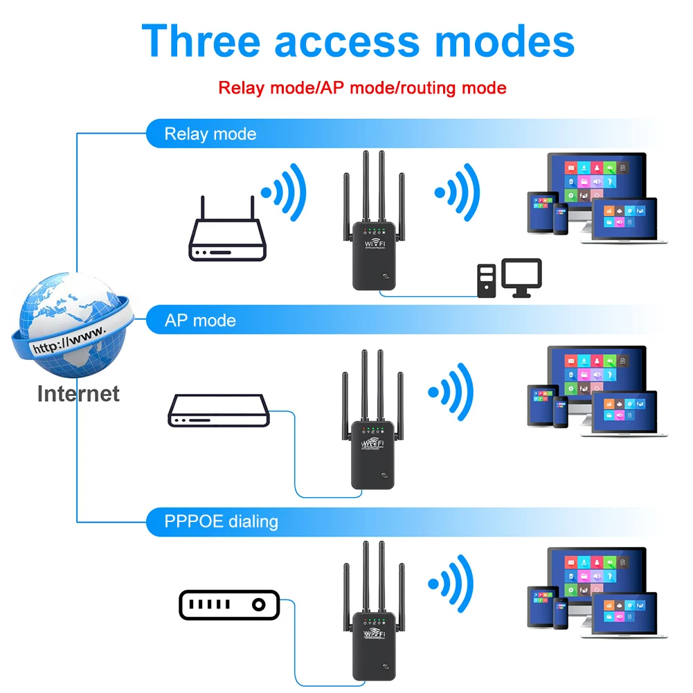 WiFi Extenders Signal Booster 2.4G/5Ghz Wireless WiFi Repeater 1200Mbps 4 Antenna Long Range for Home with Ethernet Port 4