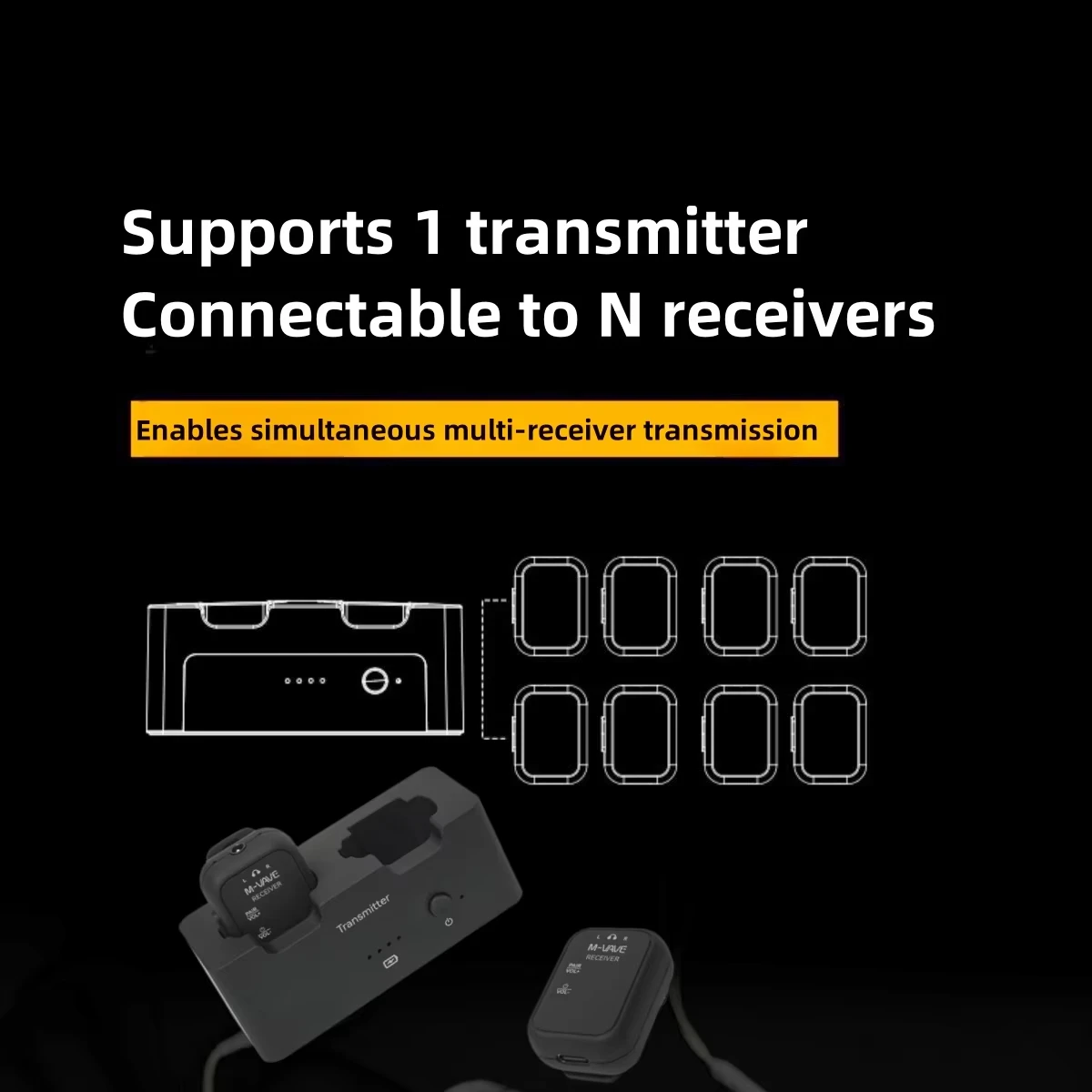 M-VAVE WP-12 2.4GHz Wireless IEM System/1 Transmitter 2 Receivers/3ms Latency/24H Playback/for Live Sound Monitoring Musicians