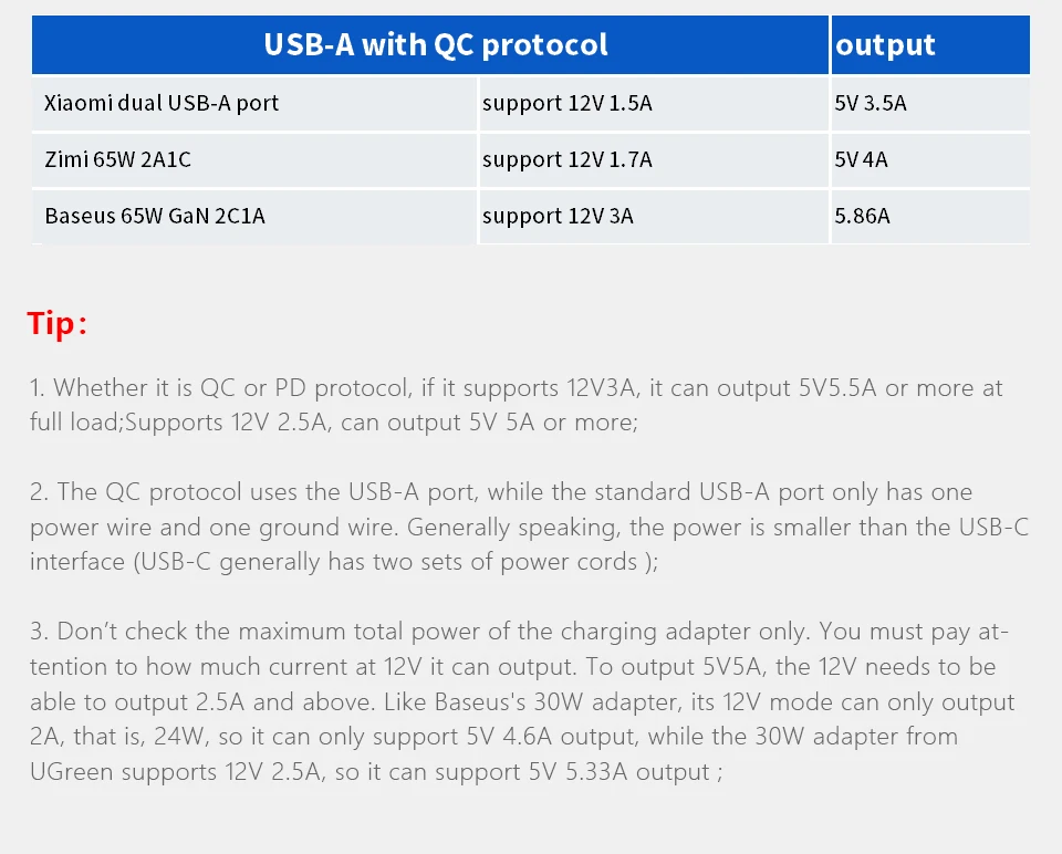 5V5A PD power,USB-C and USB-A dual port Power module for Raspberry Pi5, support