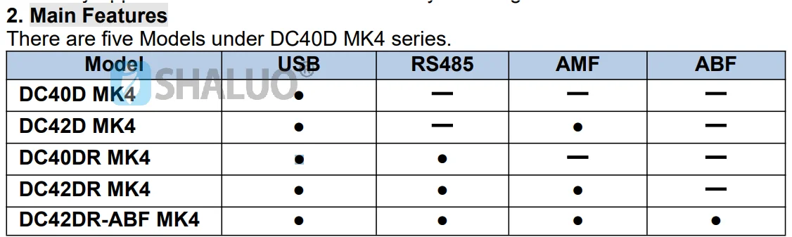 Description Picture 3 of itemUpdated Mebay Controller DC40D DC42D DC40DR DC42DR MK4 Diesel Generator Control Module Genset Parameters LCD Display Monitoring