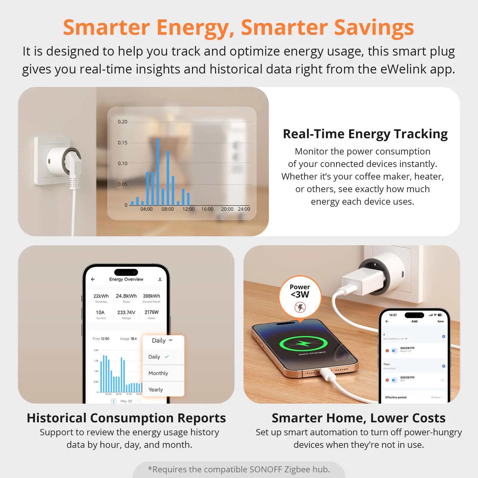 SONOFF S60ZBTPG UK 13A iPlug 지그비 스마트 플러그 스마트 홈 콘센트 에너지 모니터링 기능 탑재, Alexa 및 Google Home 지원