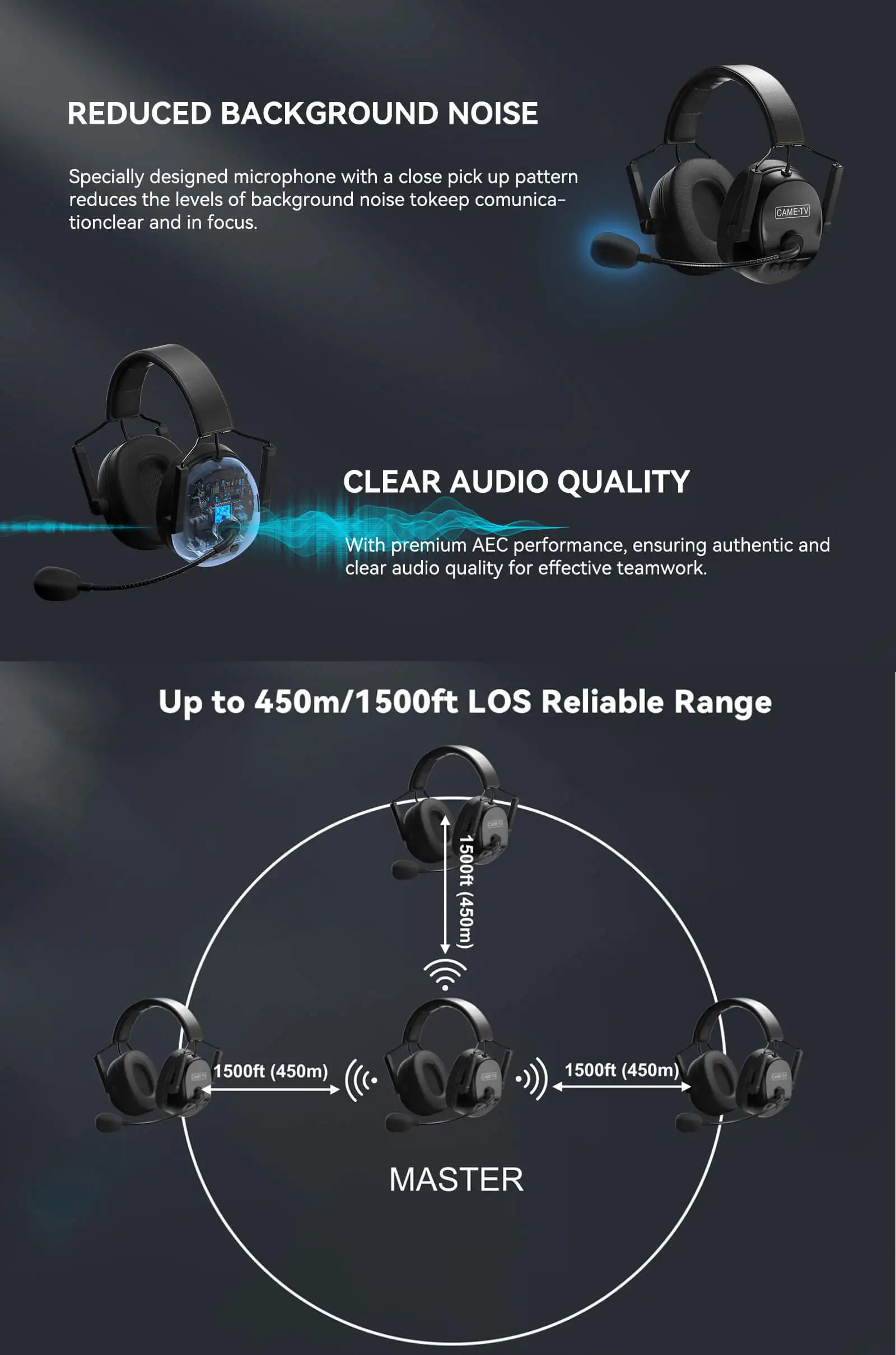 Description Picture 5 of itemCAME-TV Kuminik8 1.9G Dual Ear Duplex Digital Wireless Headset Foldable 4 Pack Intercom  Wireless Transmission communicator