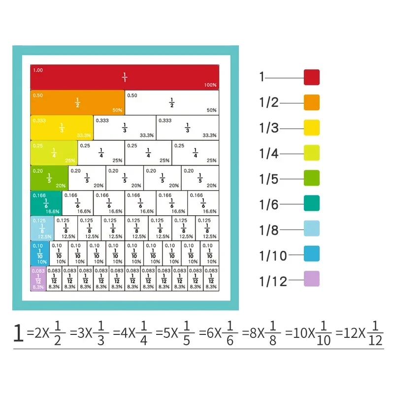Montessori Fraction Math Book 5