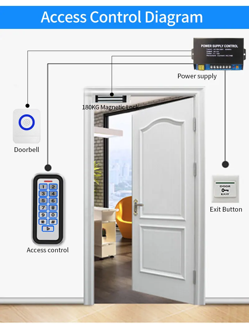 12V Standalone Metal Access Control Keypad Outdoor Waterproof IP68 Zinc 2000 Use