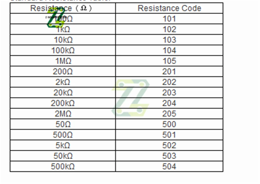 Rotary potentiometer 15pcs/set 3296 100ohm-2Mohm resistors adjustable precision 3296 potentiometer kit