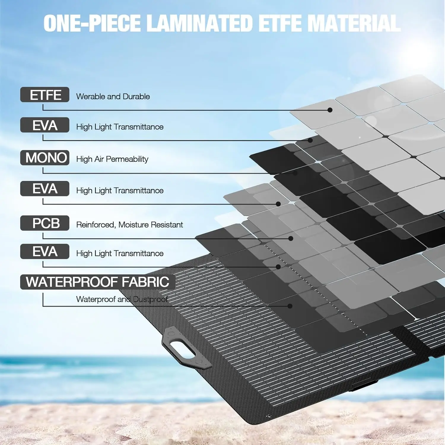 350W Portable Solar Panel for Power Station Foldable Solar Panel High-Efficiency Waterproof Solar Charger Power Backup 4