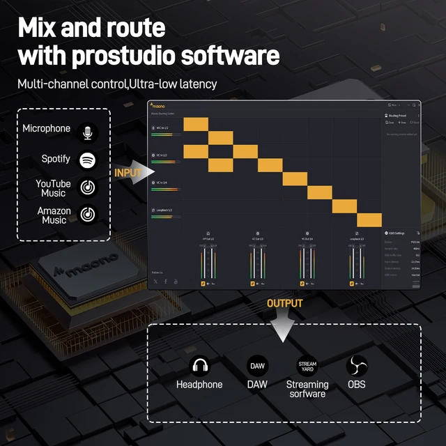 MAONO USB Audio Interface for PC,XLR Input 24-bit/192kHz Routing Software LOOPBACK ASIO for Recording Music,Guitar,DAW PS22 Lite 5