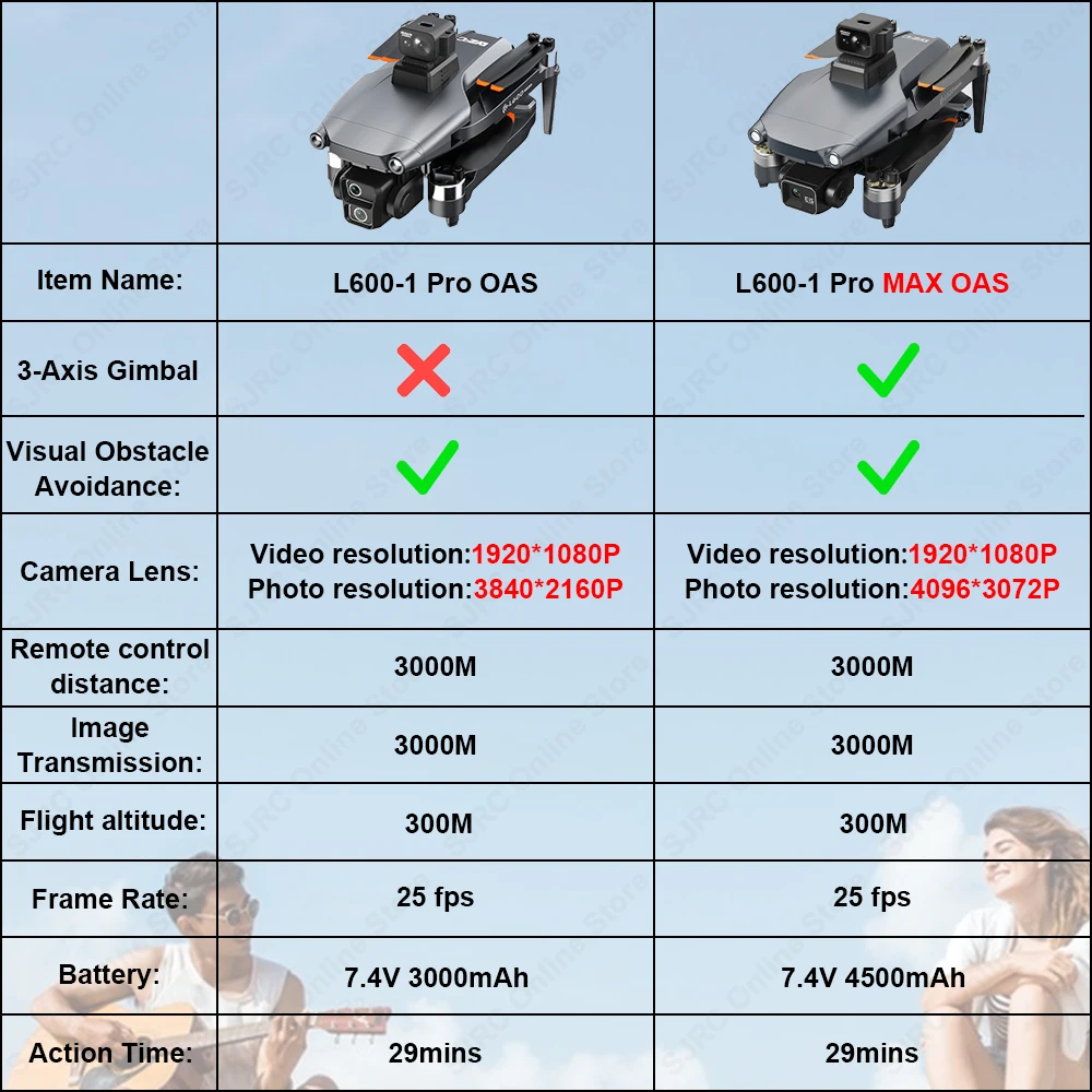 L600-1 Pro Laser Obstacle Avoidance Drone 4K HD Dual Camera Brushless Motor GPS 5G WIFI RC FPV Quadcopter Toys