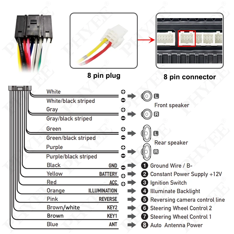 canbus　3点おまとめ Radio Wiring Harness, CAN Bus Decoder, 20Pin 56Pin Connector